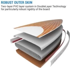 CAPITAL SPORTS Downwind Cruise - SUP Board Compleet Set - Opblaasbare Paddle - Rugzak & Pomp - 100% PVC -Winkel voor professionele sportartikelen 1200x1161