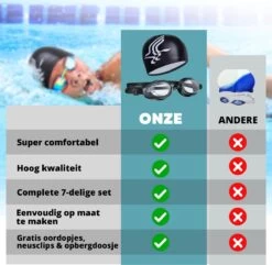 Cynergie - Zwem Accessoires - 6 Delig - Badmuts - Zwembril - Neusklem Zwemmen - Neusknijper - Duikbril - Met Opbergdoosje - Zwembrillen Volwassenen En Kinderen -Winkel voor professionele sportartikelen 1200x1169 2