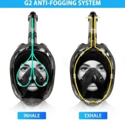 Full Face Snorkelmasker - Snorkel - Duikmasker - Snorkelmasker - S/M -Winkel voor professionele sportartikelen 1200x1176